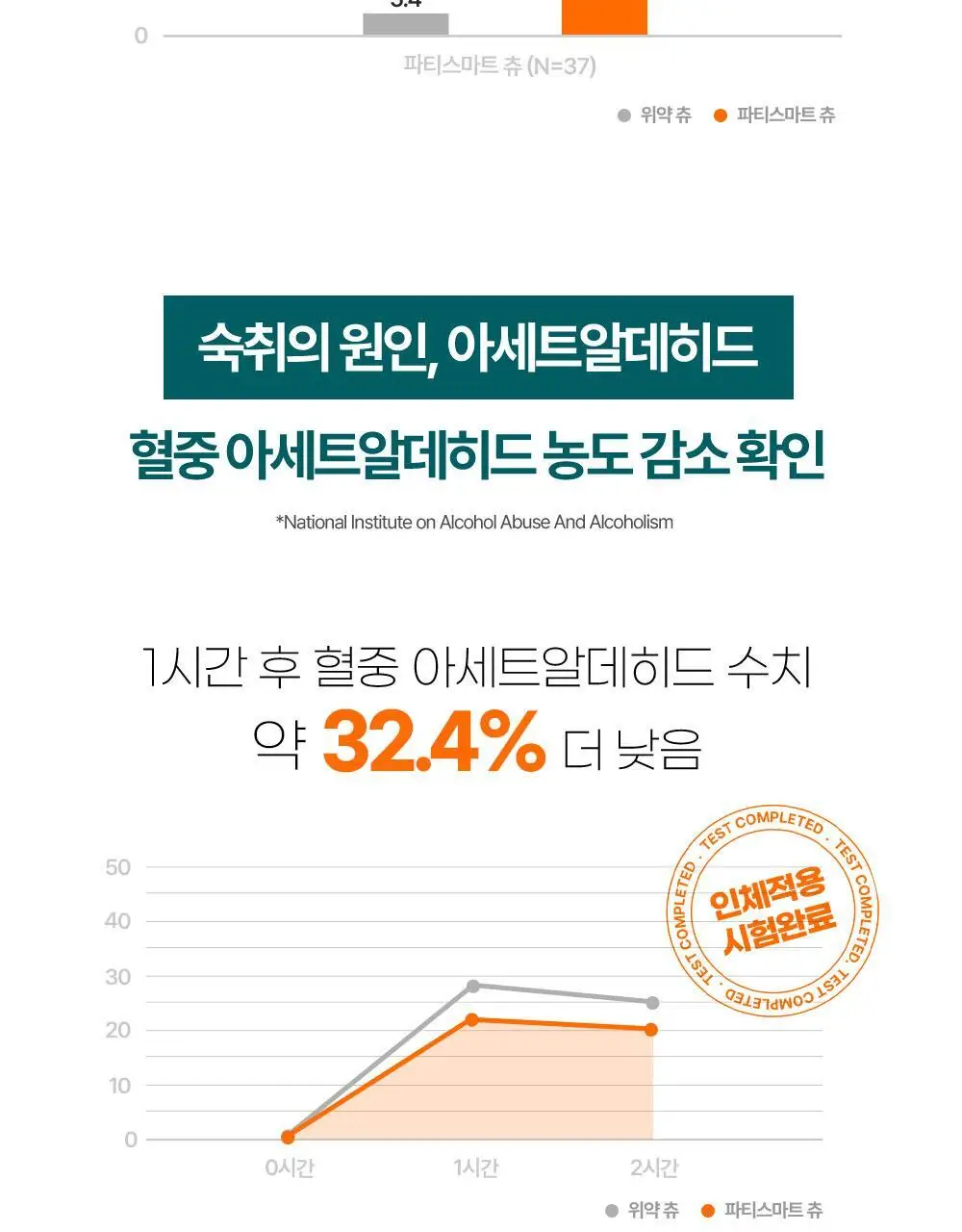 히말라야 숙취해소 파티스마트 츄 [망고맛] 10P 상세페이지 8